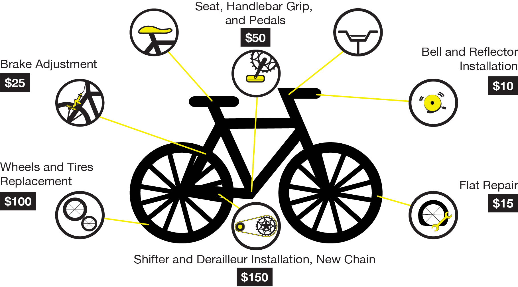 Spokes for Folks Causeway